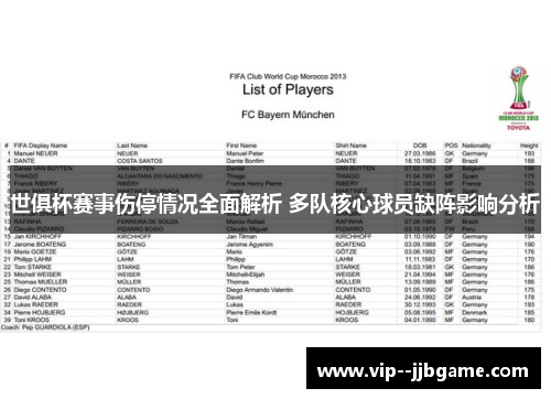 世俱杯赛事伤停情况全面解析 多队核心球员缺阵影响分析