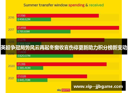 英超争冠局势风云再起冬窗收官伤停更新助力积分榜新变动