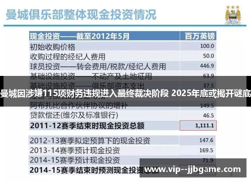 曼城因涉嫌115项财务违规进入最终裁决阶段 2025年底或揭开谜底 曼城因涉嫌115项财务违规进入最终裁决阶段 2025年底或揭开谜底