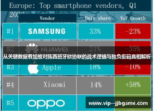 从关键数据看加维对阵西班牙欧协联的战术逻辑与胜负密码真相解析 从关键数据看加维对阵西班牙欧协联的战术逻辑与胜负密码真相解析