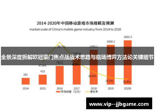 全景深度拆解欧冠豪门焦点战战术思路与临场博弈方法论关键细节 全景深度拆解欧冠豪门焦点战战术思路与临场博弈方法论关键细节
