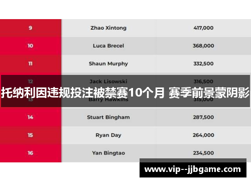 托纳利因违规投注被禁赛10个月 赛季前景蒙阴影 托纳利因违规投注被禁赛10个月 赛季前景蒙阴影